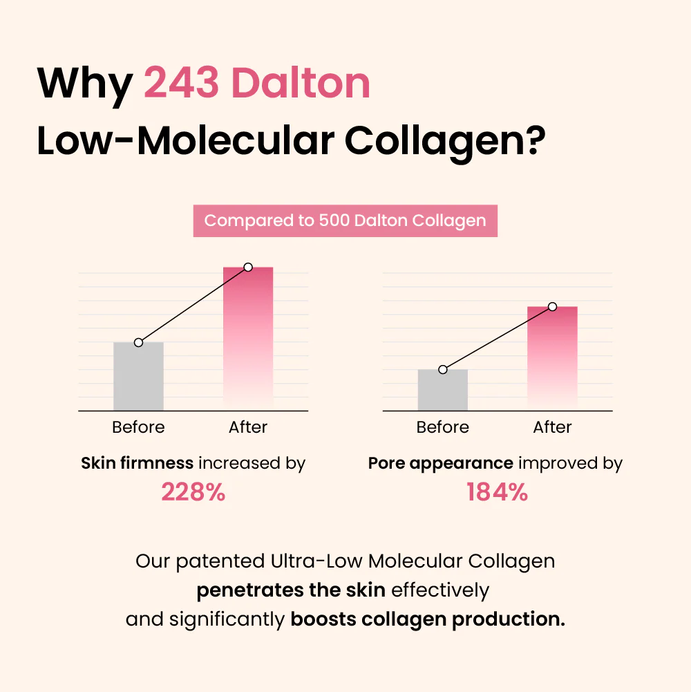 [Amazon] Collagen Gel Mask & Collagen Peptide Serum - Image 6