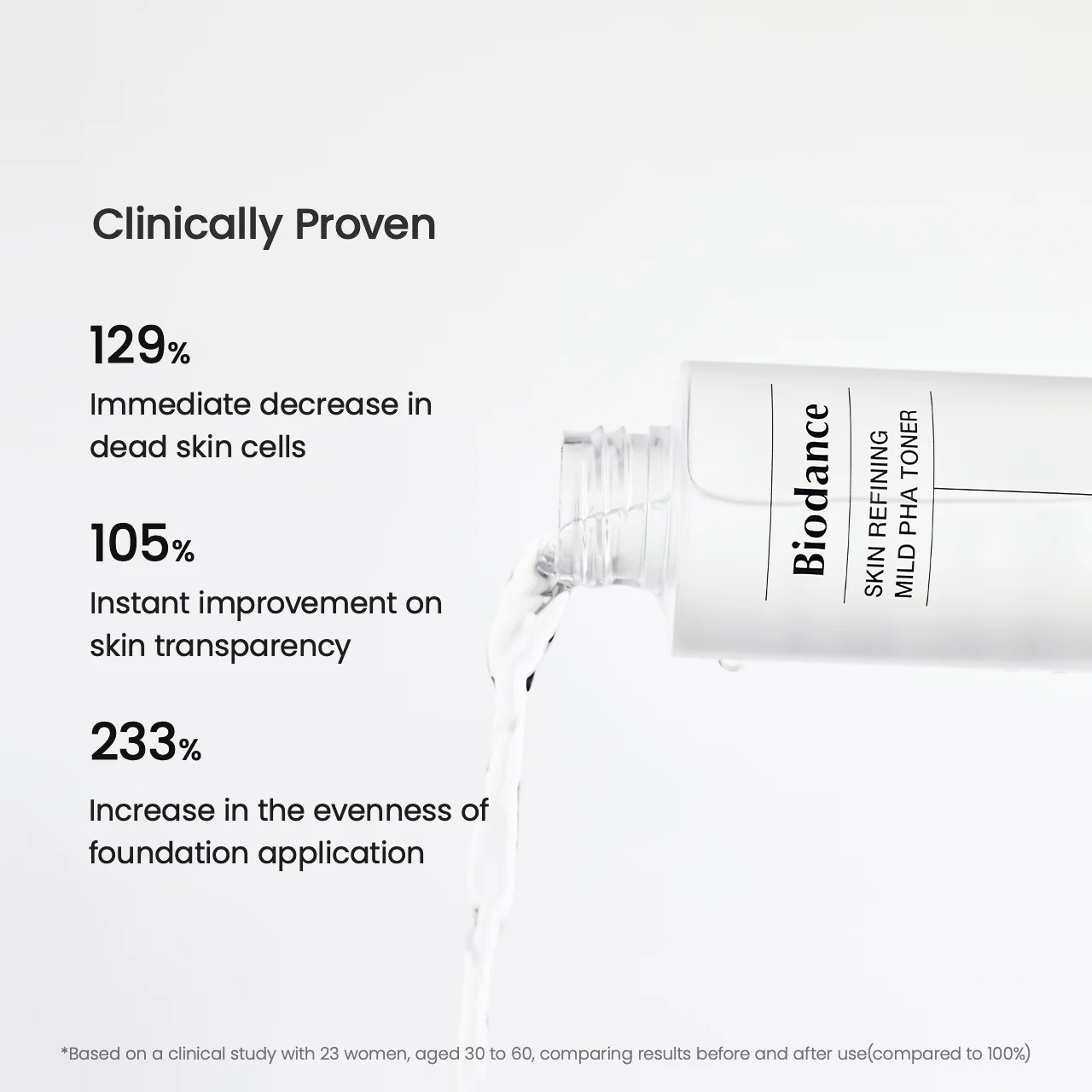 Skin Refining Mild PHA Toner - Image 4
