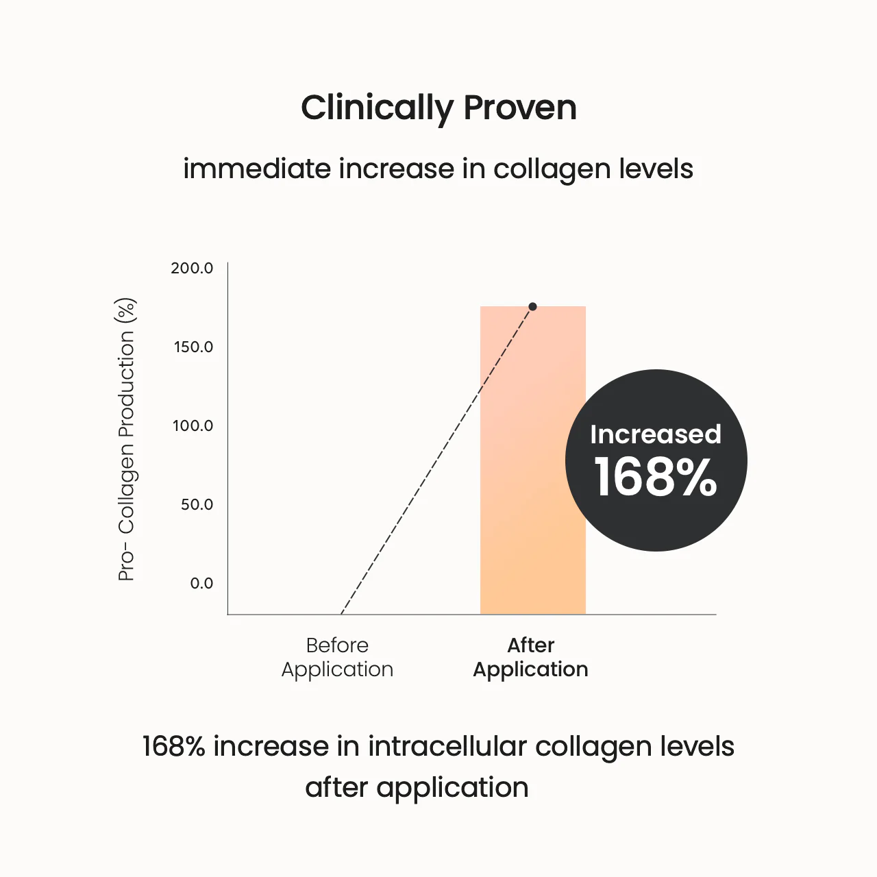 Collagen Ampoule - Image 6